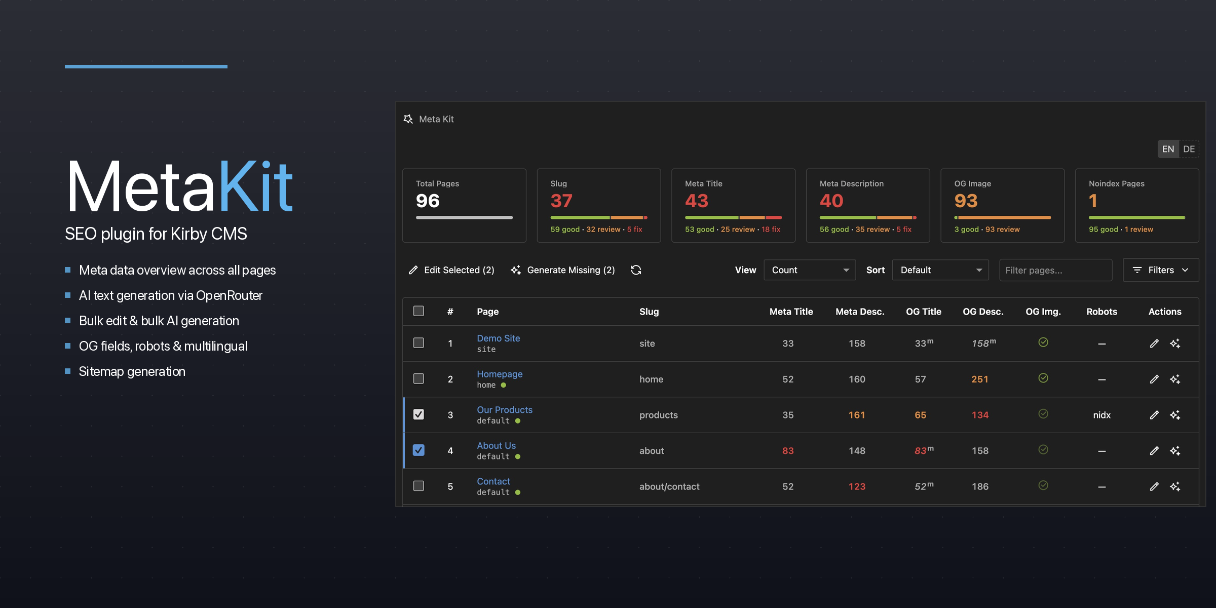 Meta Kit | Kirby CMS Plugins